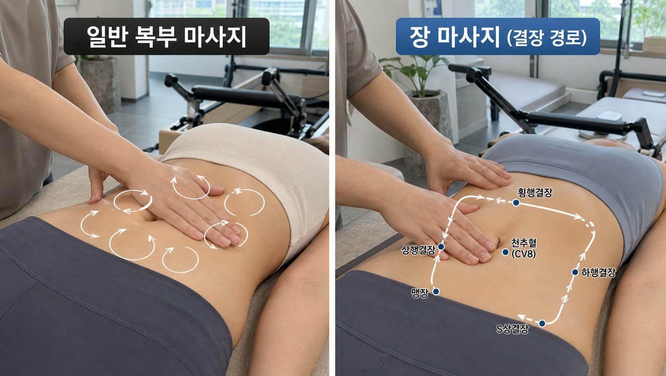 장 마사지 방법은 일반 복부 마사지와 어떻게 다른가